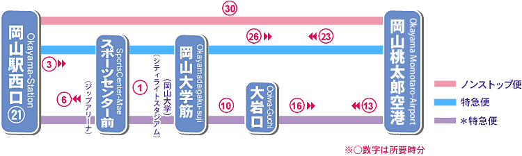 中鉄バス、岡山桃太郎空港リムジンバス
